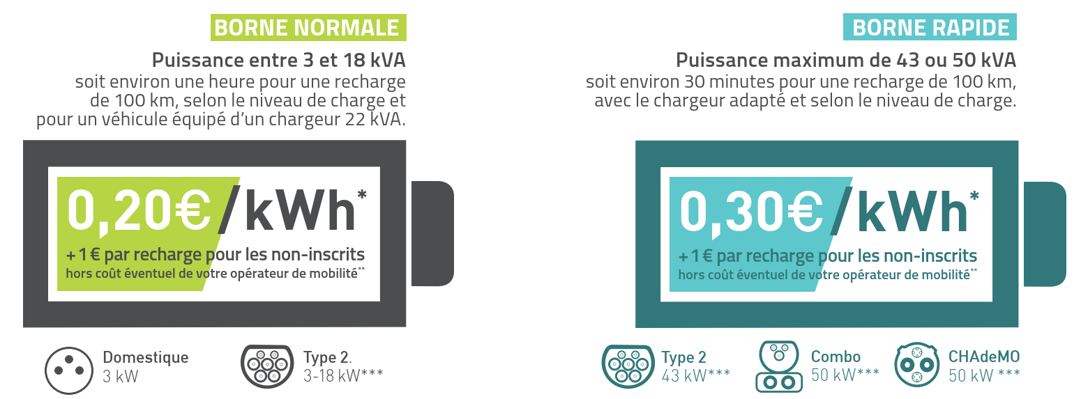 Mobilités- visuels bornes