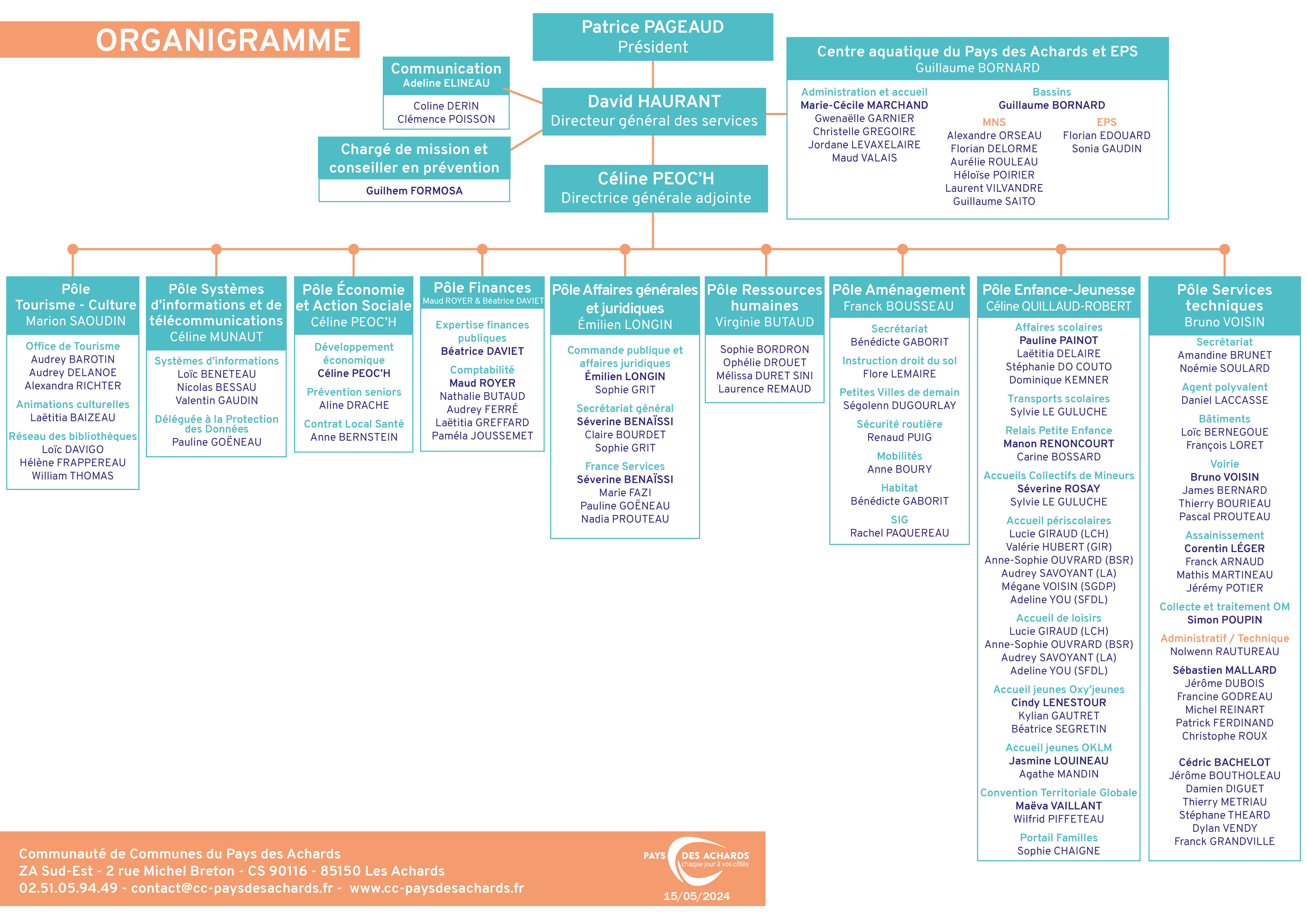 Organigramme juillet 2023