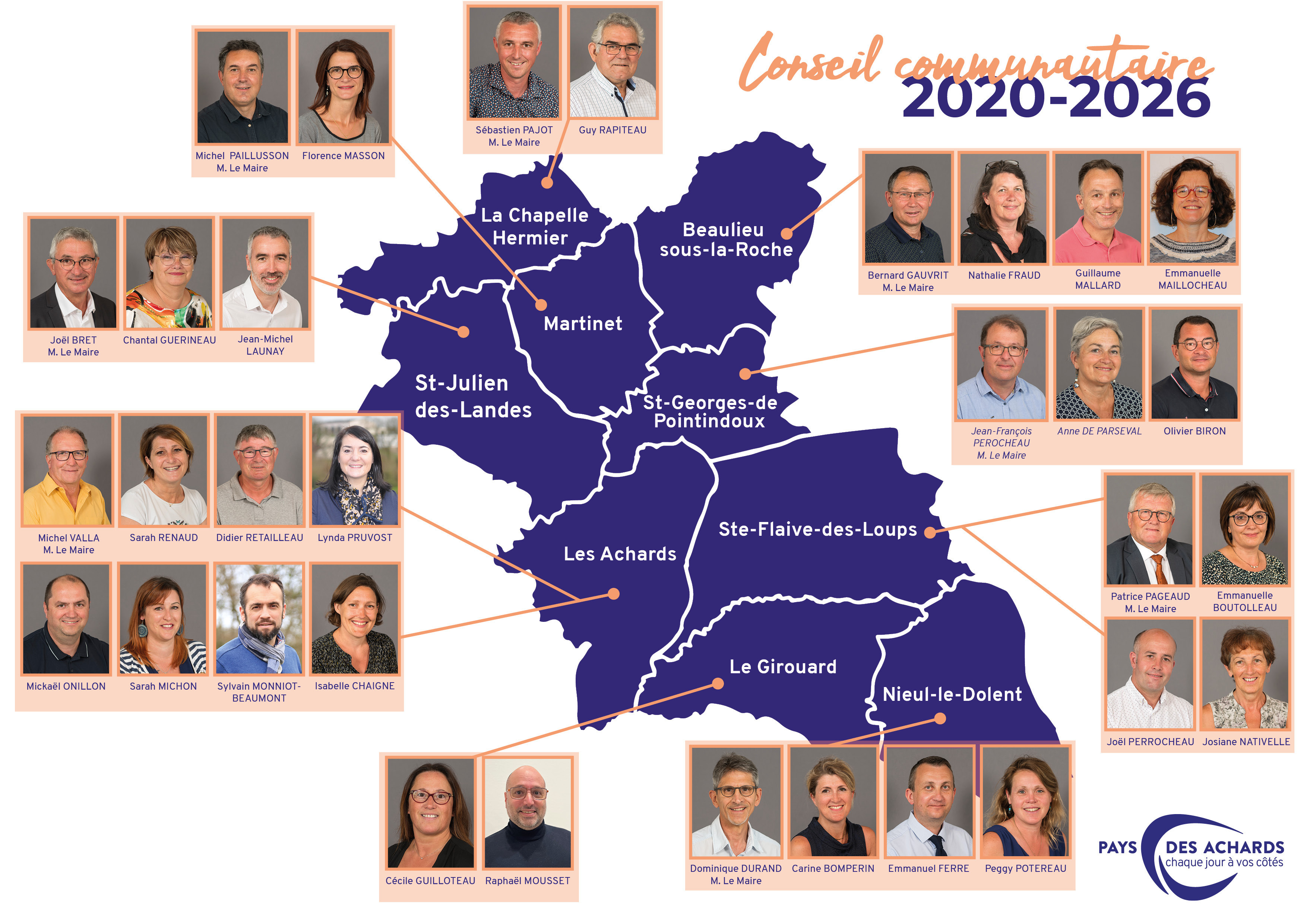 Organigramme élus carte du territoire